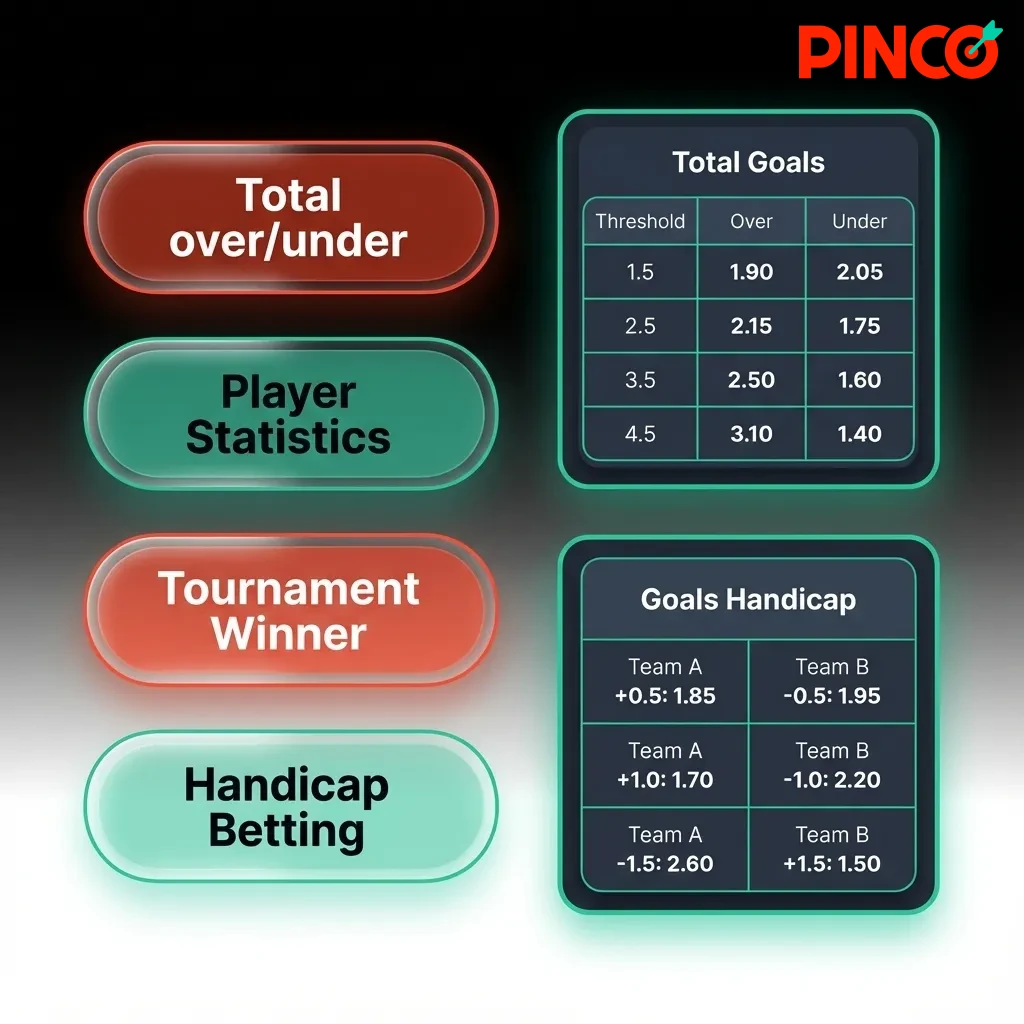 Three betting formats comparison: Simple, System, and Combined bets with strategy icons and risk levels